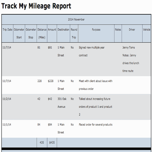 Formatted Report #21