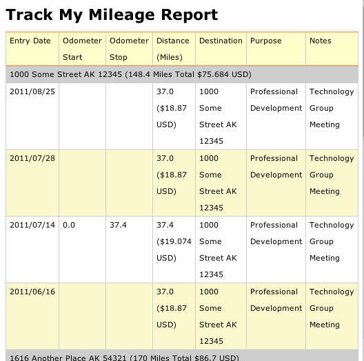 Formatted Report #10