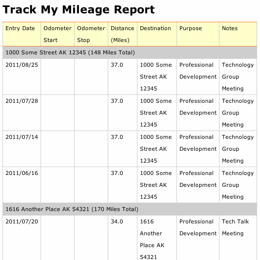 Formatted Report #01