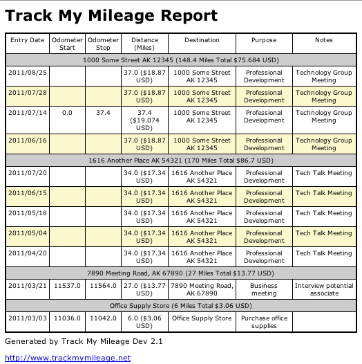 Formatted Report #11