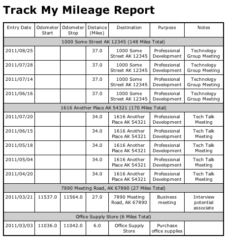 Formatted Report #02