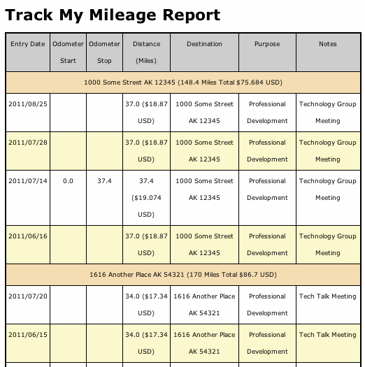 Formatted Report #12