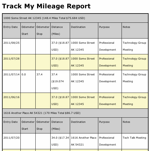 Formatted Report #13