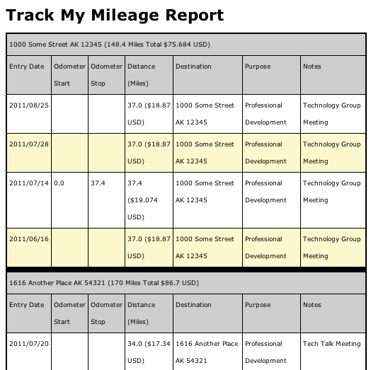 Formatted Report #14