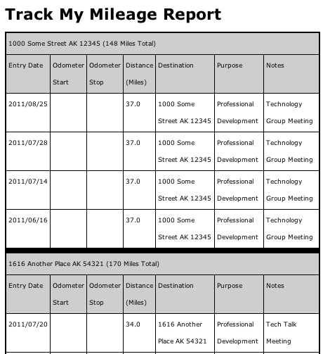 Formatted Report #05