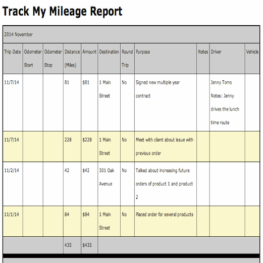 Formatted Report #15