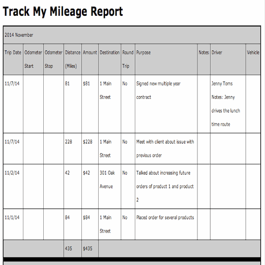 Formatted Report #06