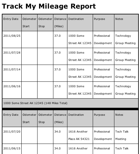 Formatted Report #09